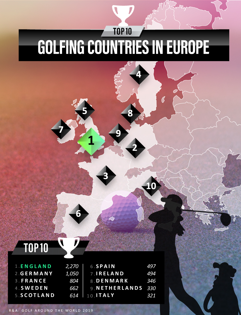 Thế giới hiện có bao nhiêu sân golf?